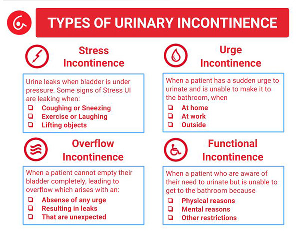overflow incontinence of urine icd 10