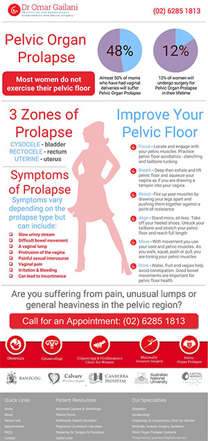 Can pelvic organ prolapse be a sign of cancer?